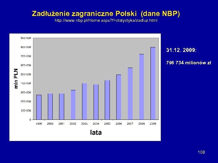 Zadłużenie zagraniczne Polski (dane NBP) http: //www. nbp. pl/Home. aspx? f=statystyka/zadluz. html 31. 12.