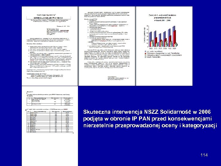 Skuteczna interwencja NSZZ Solidarność w 2006 podjęta w obronie IP PAN przed konsekwencjami nierzetelnie