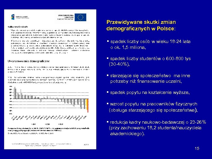 Przewidywane skutki zmian demograficznych w Polsce: § spadek liczby osób w wieku 18 -24