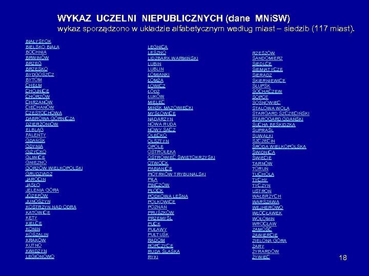 WYKAZ UCZELNI NIEPUBLICZNYCH (dane MNi. SW) wykaz sporządzono w układzie alfabetycznym według miast –