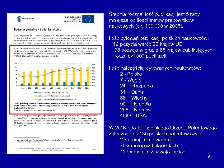 Średnia roczna ilość publikacji jest 5 razy mniejsza od ilości etatów pracowników naukowych (ok.