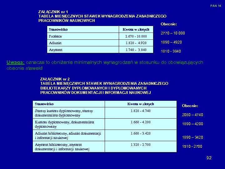 PAN 14 ZAŁĄCZNIK nr 1 TABELA MIESIĘCZNYCH STAWEK WYNAGRODZENIA ZASADNICZEGO PRACOWNIKÓW NAUKOWYCH Obecnie: Stanowisko