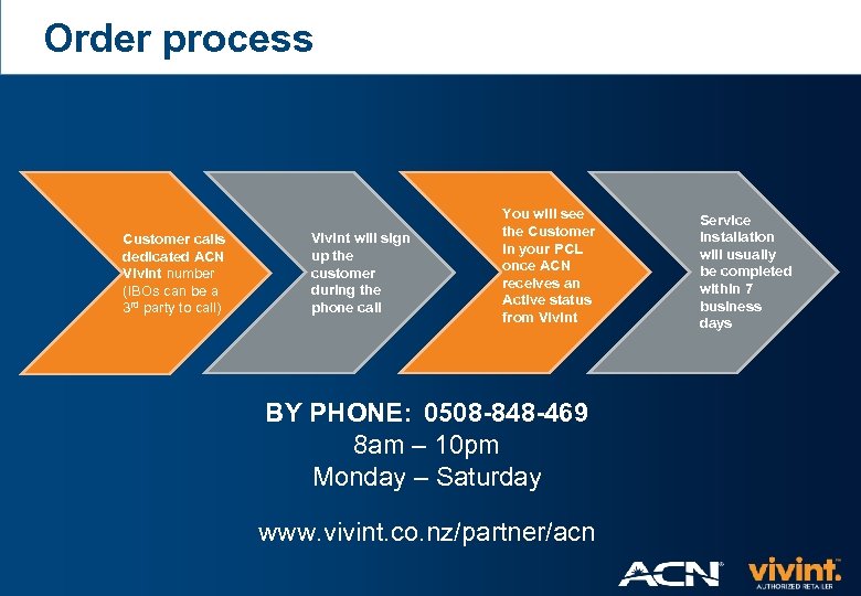 Order process Customer calls dedicated ACN Vivint number (IBOs can be a 3 rd