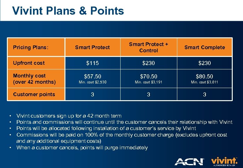 Vivint Plans & Points Pricing Plans: Upfront cost Smart Protect + Control Smart Complete