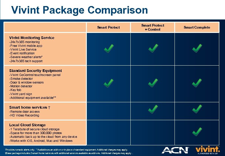Vivint Package Comparison Smart Protect + Control Smart Protect Vivint Monitoring Service -24 x