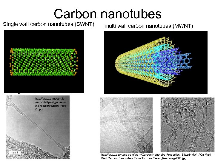 Carbon nanotubes Single wall carbon nanotubes (SWNT) http: //www. photon. t. utokyo. ac. jp/%7