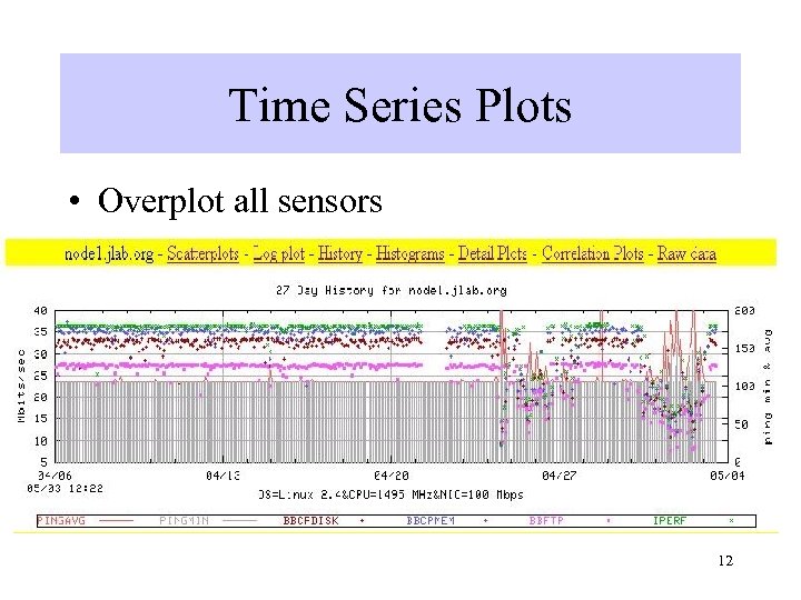 Time Series Plots • Overplot all sensors 12 