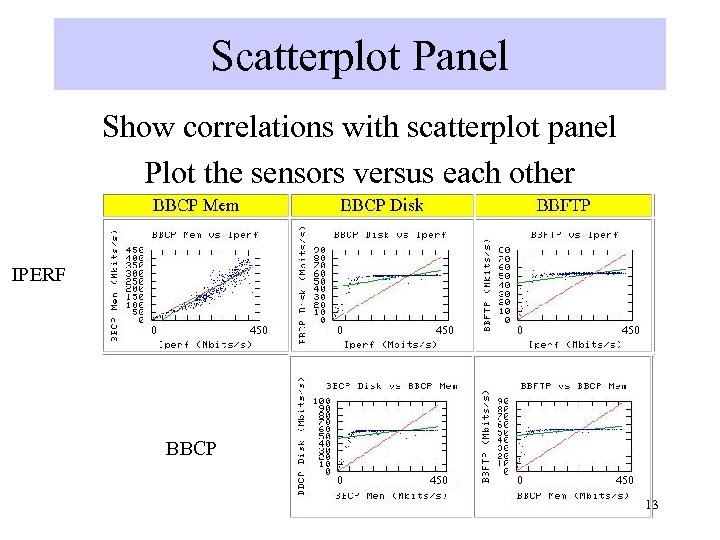 Scatterplot Panel Show correlations with scatterplot panel Plot the sensors versus each other IPERF