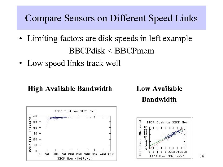 Compare Sensors on Different Speed Links • Limiting factors are disk speeds in left