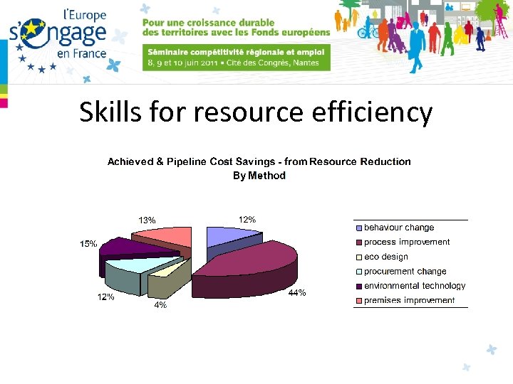 Skills for resource efficiency 