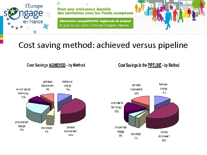 Cost saving method: achieved versus pipeline 