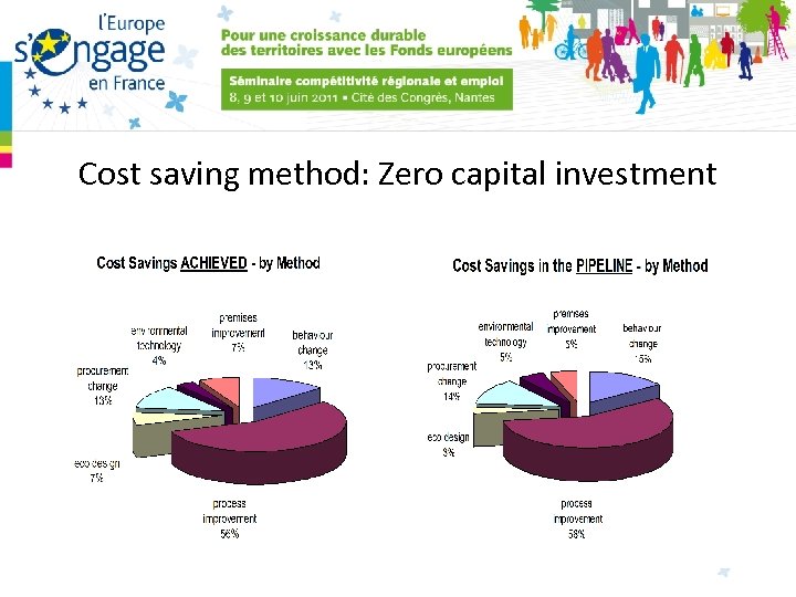 Cost saving method: Zero capital investment 