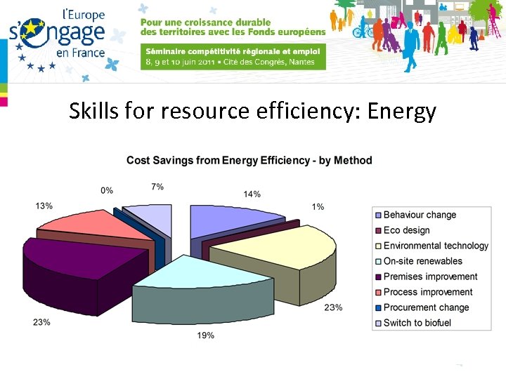 Skills for resource efficiency: Energy 