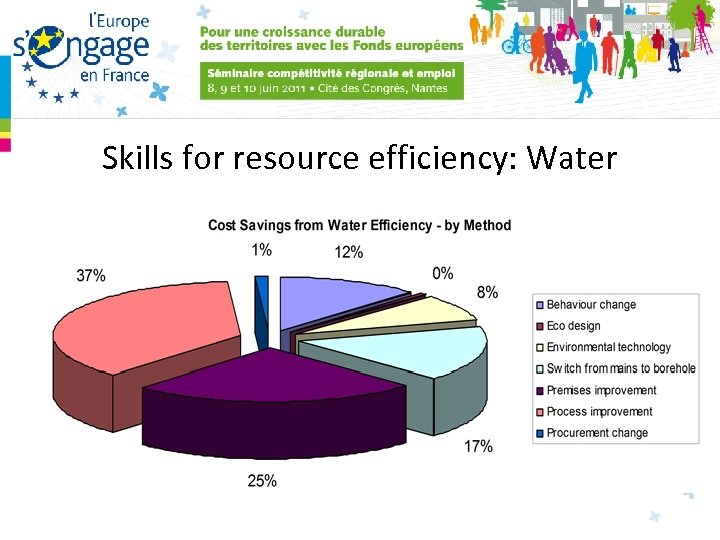 Skills for resource efficiency: Water 