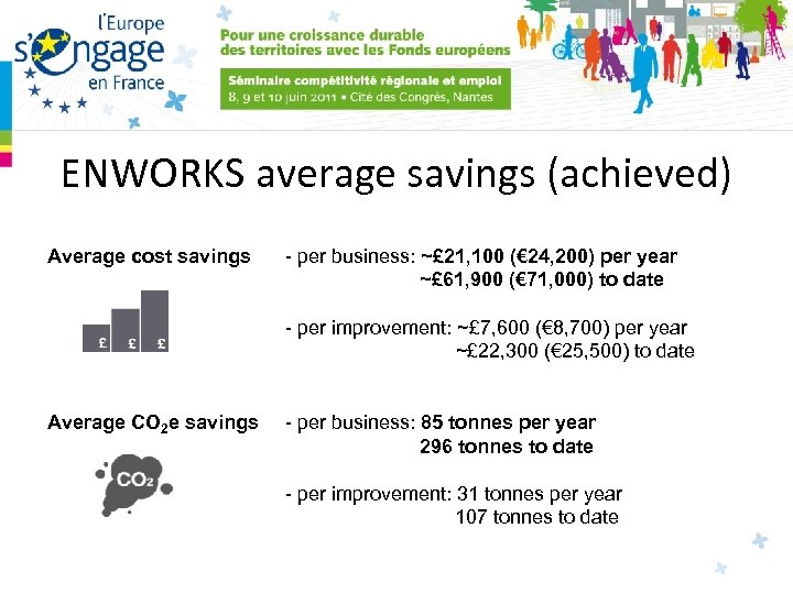 ENWORKS average savings (achieved) Average cost savings - per business: ~£ 21, 100 (€