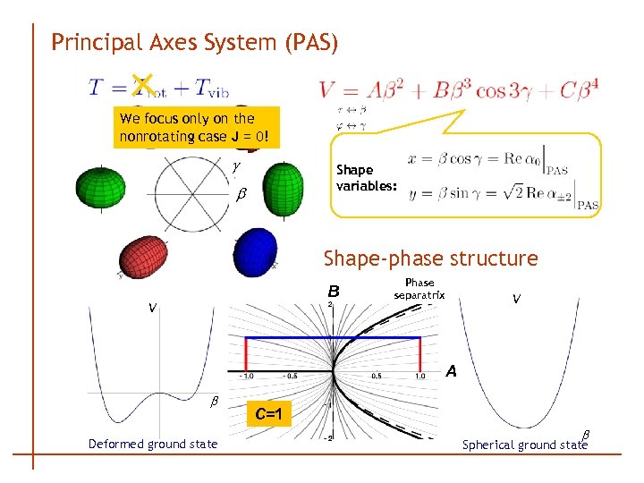 Principal Axes System (PAS) We focus only on the nonrotating case J = 0!