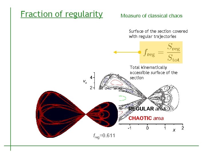Fraction of regularity Measure of classical chaos Surface of the section covered with regular