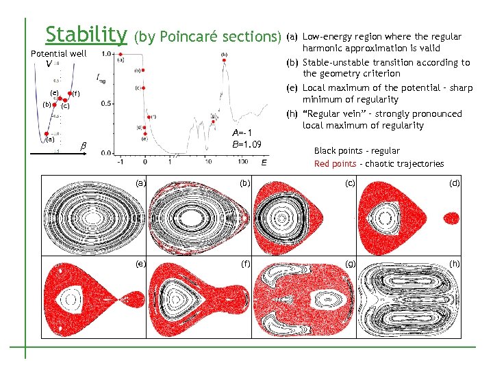 Stability (by Poincaré sections) (a) Potential well V (e) (b) (a) (f) (c) A=-1