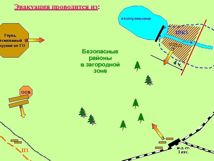 Эвакуация проводится из: из водохранилище ЗВКЗ Город, отнесенный группе по ГО Безопасные районы в