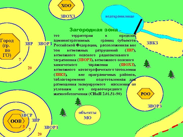 ХОО ЗВОХЗ водохранилище Загородная зона – Город (гр. по ГО) ЗВР 7 20 это