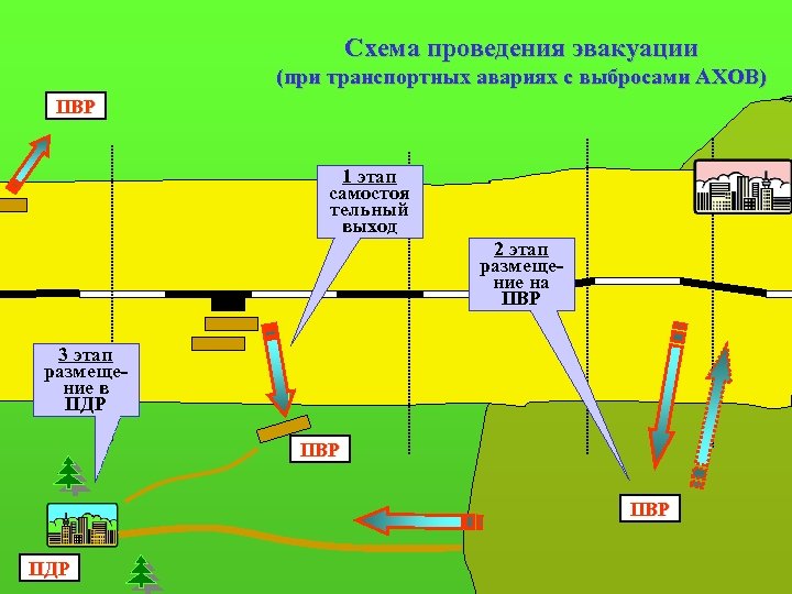 Схема проведения эвакуации (при транспортных авариях с выбросами АХОВ) ПВР 1 этап самостоя тельный