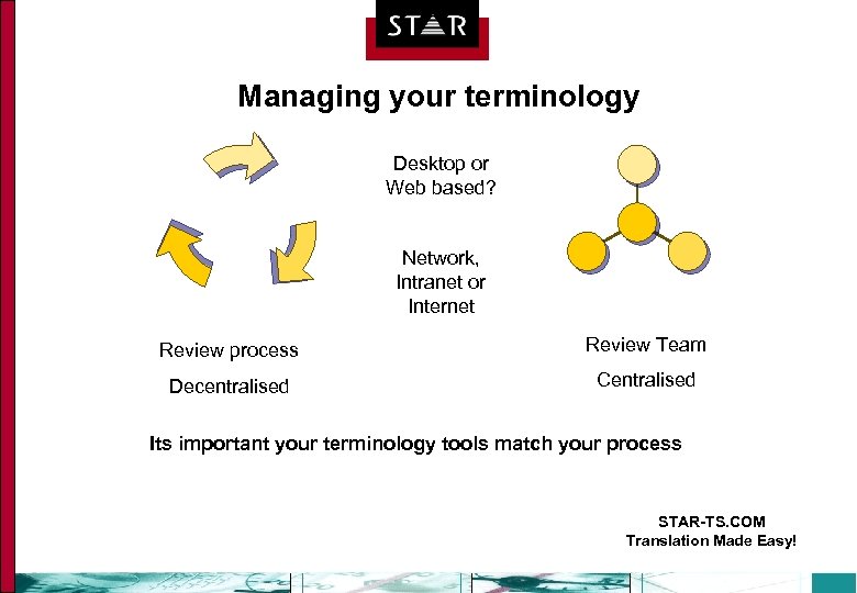 Managing your terminology Desktop or Web based? Network, Intranet or Internet Review process Review