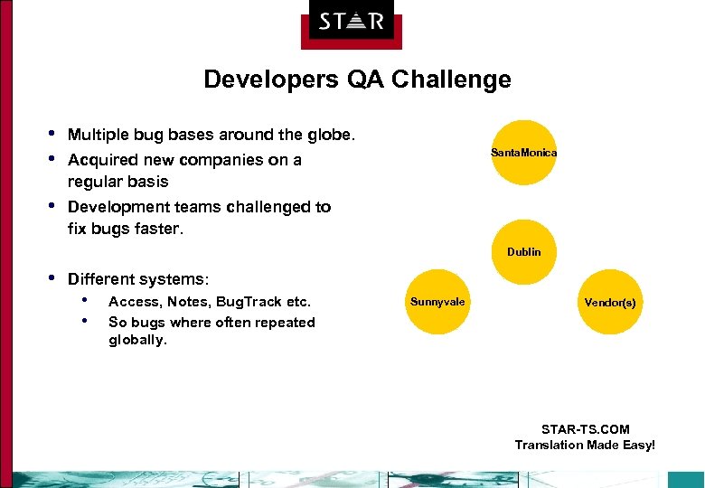 Developers QA Challenge • • Multiple bug bases around the globe. • Development teams