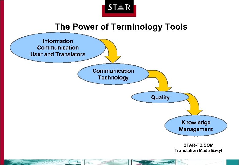 The Power of Terminology Tools Information Communication User and Translators Communication Technology Quality Knowledge