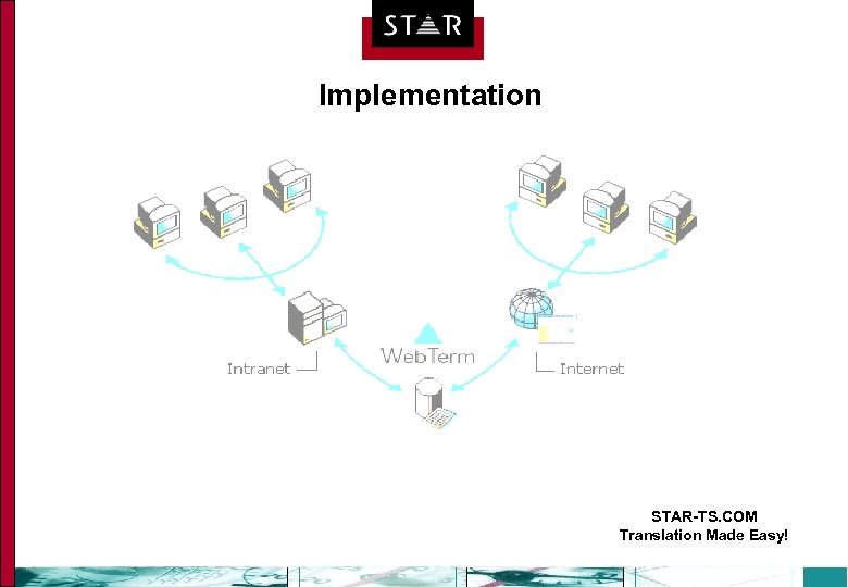 Implementation STAR-TS. COM Translation Made Easy! 