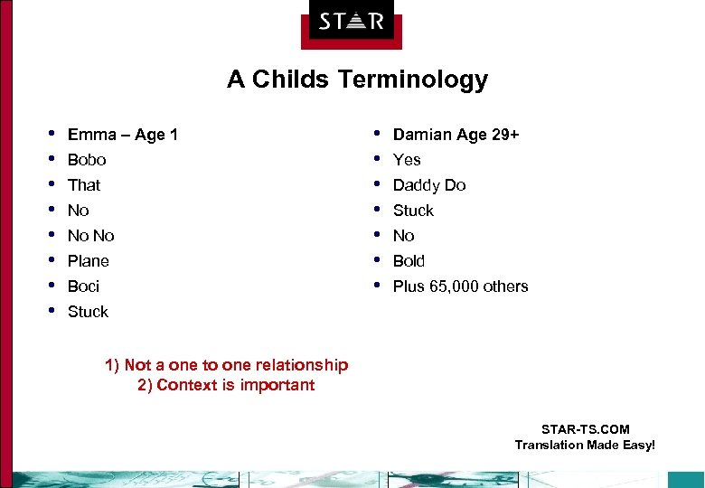 A Childs Terminology • • Emma – Age 1 Bobo That No No No