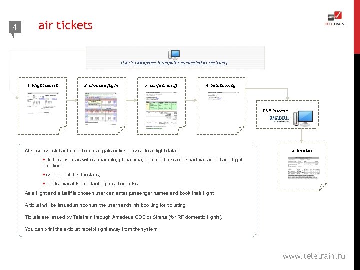 4 4 air tickets User’s workplace (computer connected to Inetrnet) 1. Flight search 2.