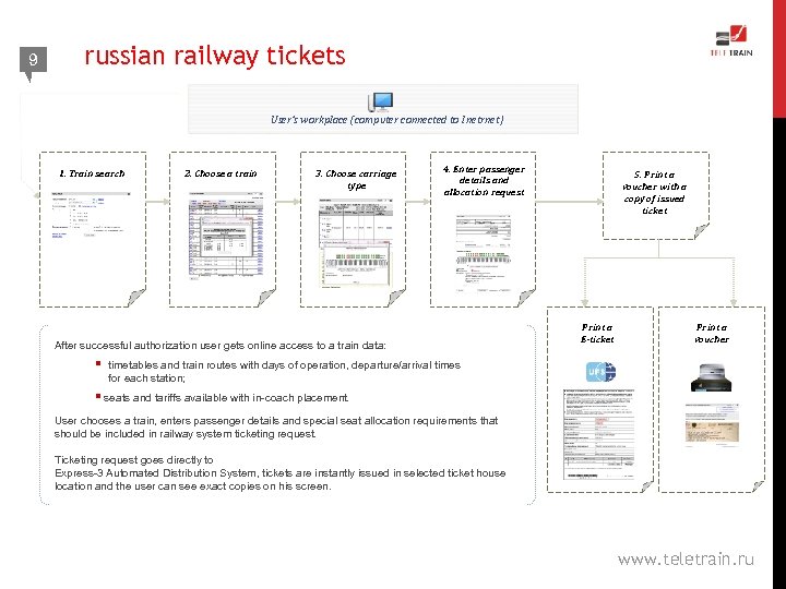 9 russian railway tickets User’s workplace (computer connected to Inetrnet) 1. Train search 2.