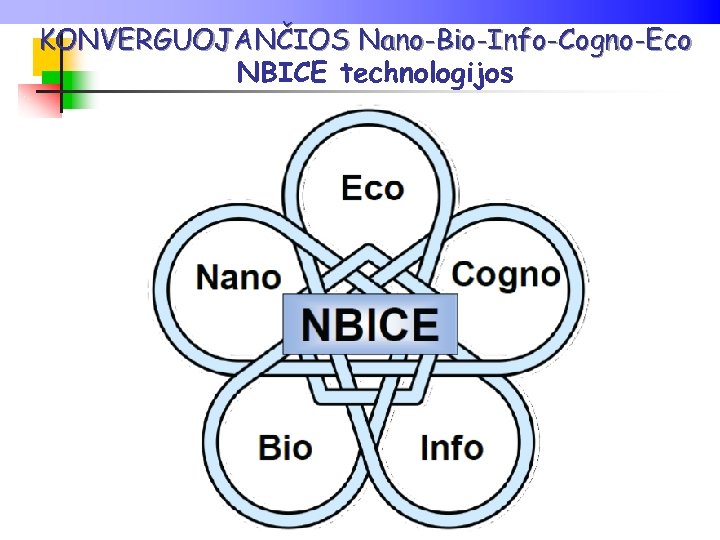 KONVERGUOJANČIOS Nano-Bio-Info-Cogno-Eco NBICE technologijos 
