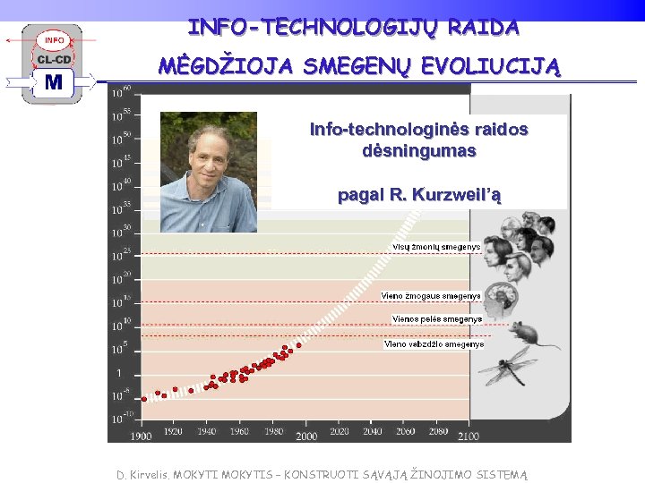 INFO-TECHNOLOGIJŲ RAIDA MĖGDŽIOJA SMEGENŲ EVOLIUCIJĄ Info-technologinės raidos dėsningumas pagal R. Kurzweil’ą D. Kirvelis. MOKYTIS
