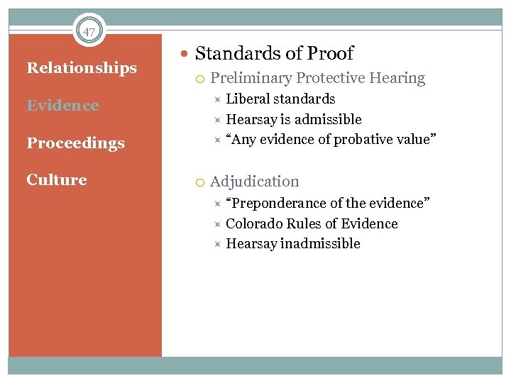 47 Relationships Standards of Proof Liberal standards Evidence Hearsay is admissible “Any evidence of