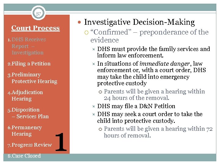 57 Court Process 1. DHS Receives Report – Investigation DHS must provide the family