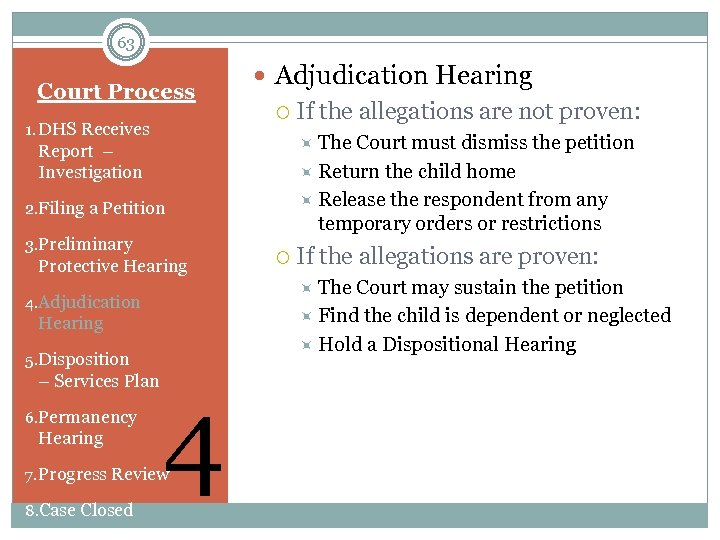 63 Court Process 1. DHS Receives Adjudication Hearing The Court must dismiss the petition