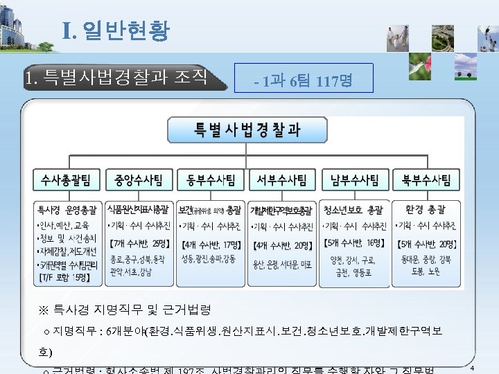 Ⅰ. 일반현황 1. 특별사법경찰과 조직 - 1과 6팀 117명 ※ 특사경 지명직무 및 근거법령