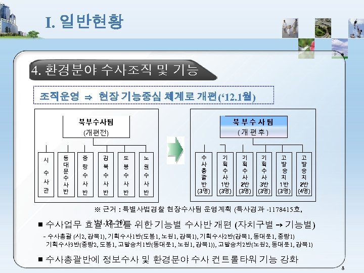 Ⅰ. 일반현황 4. 환경분야 수사조직 및 기능 조직운영 ⇒ 현장 기능중심 체계로 개편(‘ 12.