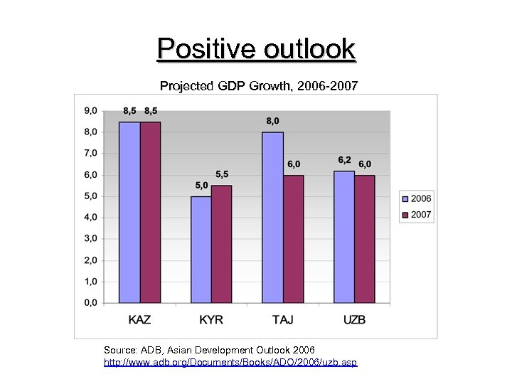 Positive outlook Projected GDP Growth, 2006 -2007 Source: ADB, Asian Development Outlook 2006 http:
