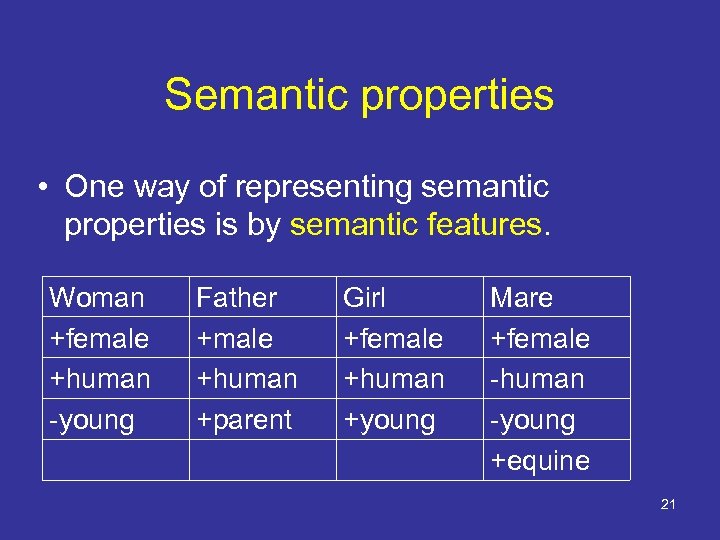 Semantic properties • One way of representing semantic properties is by semantic features. Woman