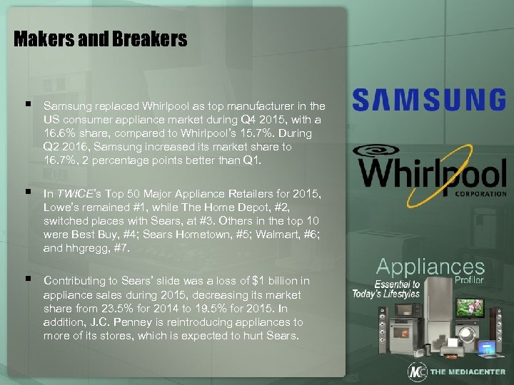 Makers and Breakers § Samsung replaced Whirlpool as top manufacturer in the US consumer