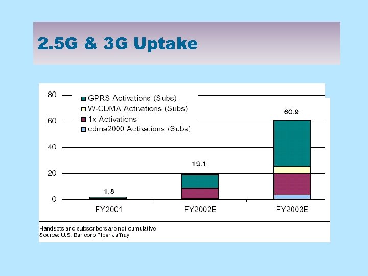 2. 5 G & 3 G Uptake 