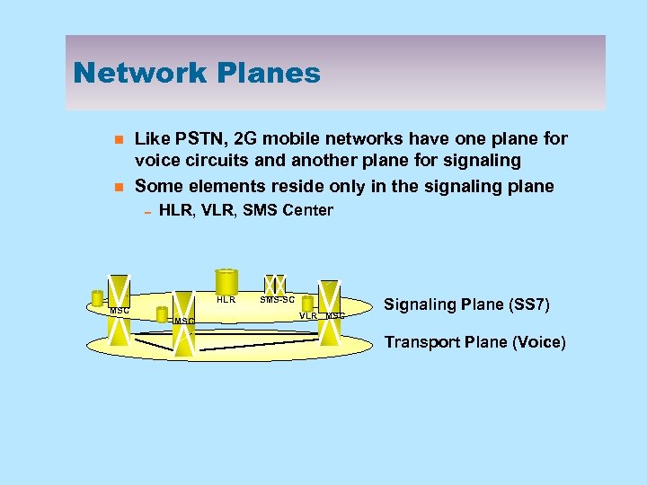 Network Planes n n Like PSTN, 2 G mobile networks have one plane for