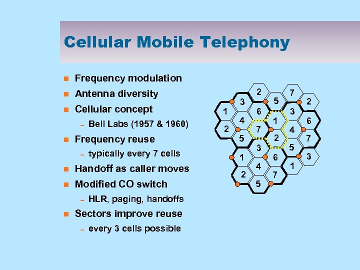 Cellular Mobile Telephony n Frequency modulation n Antenna diversity n Cellular concept 0 Bell