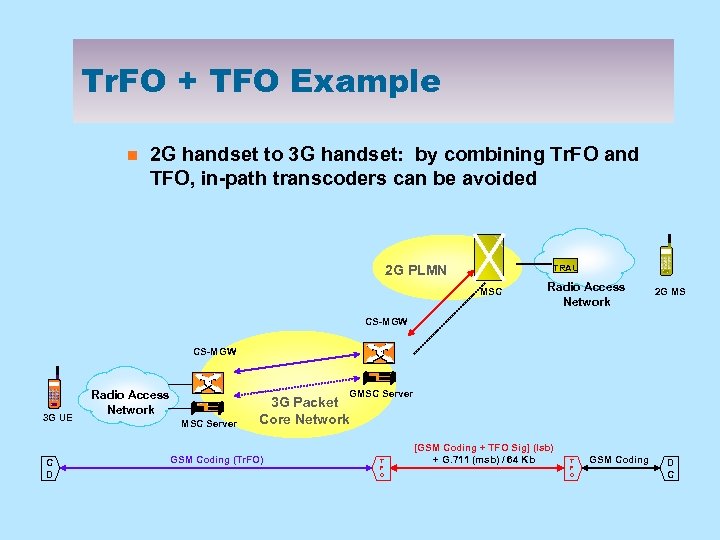 Tr. FO + TFO Example n 2 G handset to 3 G handset: by