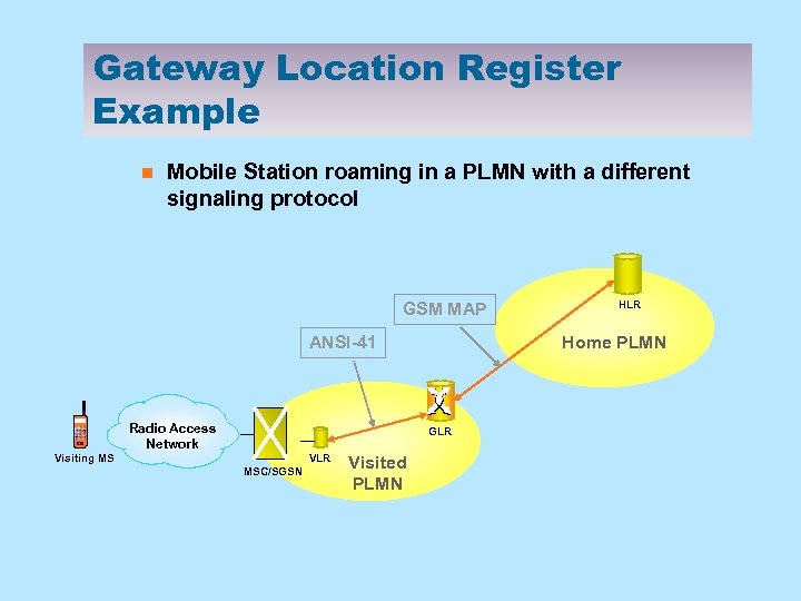 Gateway Location Register Example n Mobile Station roaming in a PLMN with a different