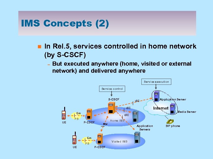 IMS Concepts (2) n In Rel. 5, services controlled in home network (by S-CSCF)