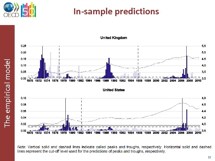 The empirical model In-sample predictions 10 