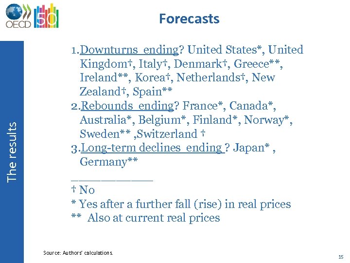 The results Forecasts 1. Downturns ending? United States*, United Kingdom†, Italy†, Denmark†, Greece**, Ireland**,